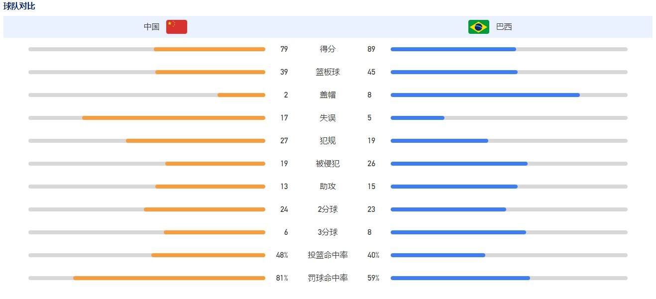 此次曝光的终极预告中，米娅（索菲;奈利斯 饰）、莎拉（科琳;福克斯 饰）、妮可（西斯廷;史泰龙 饰）和艾丽克夏（布里安;朱 饰）原想远离游客探索刚被发现的水下古城遗迹秘境，不想却惊动了栖息于此的大白鲨